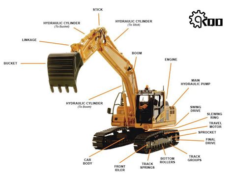 china digger spares|Mini Excavator Parts .